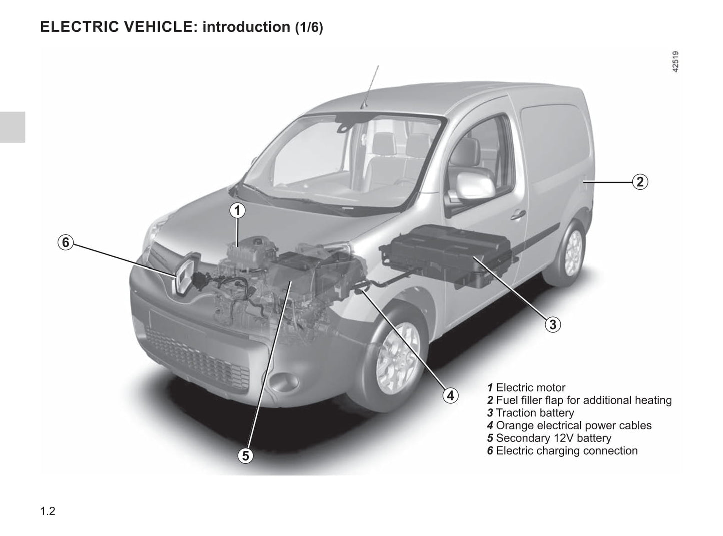 2020-2021 Renault Kangoo Z.E. Owner's Manual | English