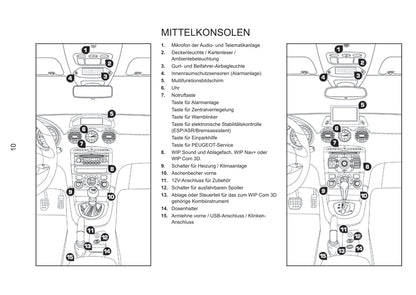 2011-2013 Peugeot RCZ Owner's Manual | German