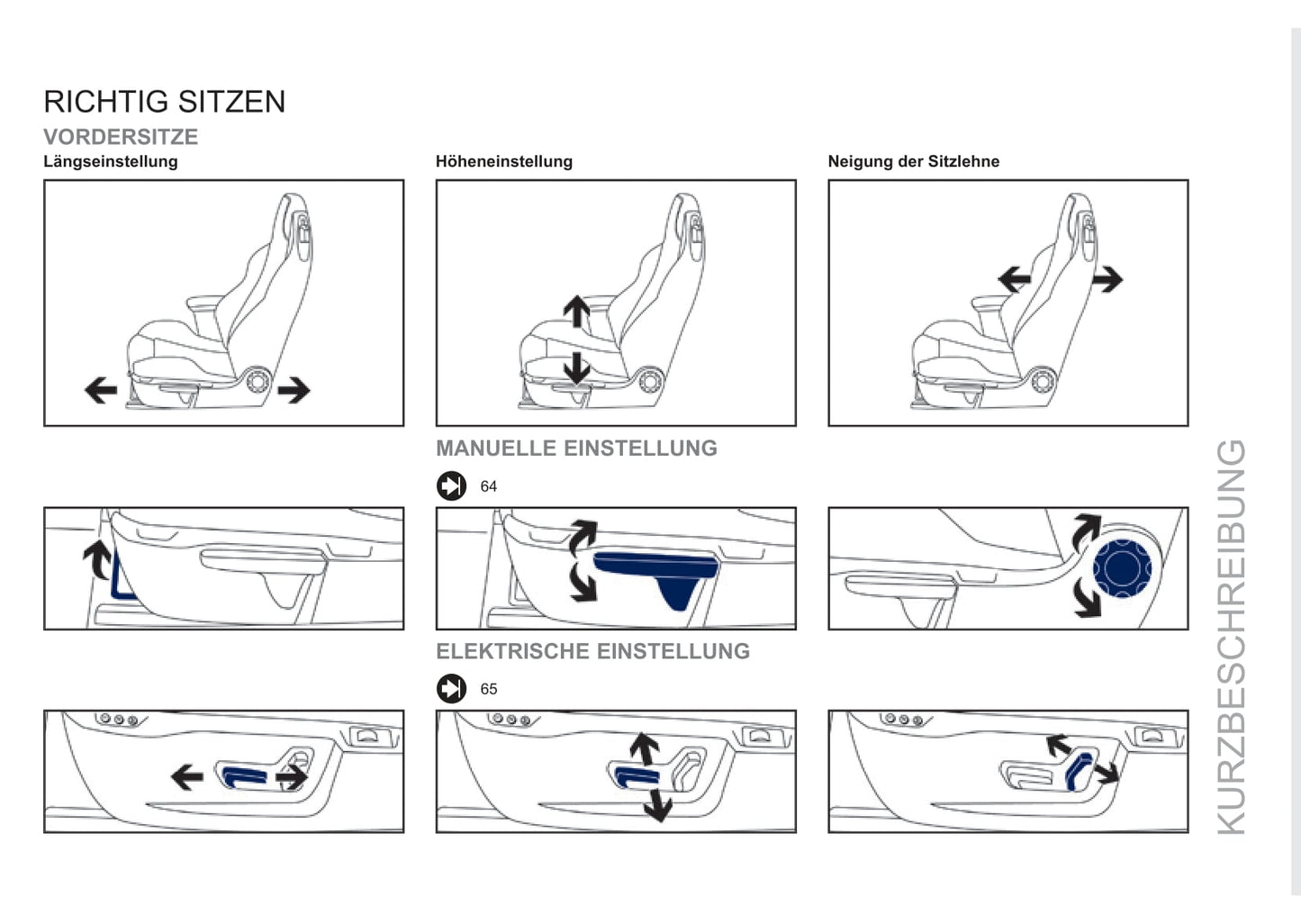 2011-2013 Peugeot RCZ Owner's Manual | German