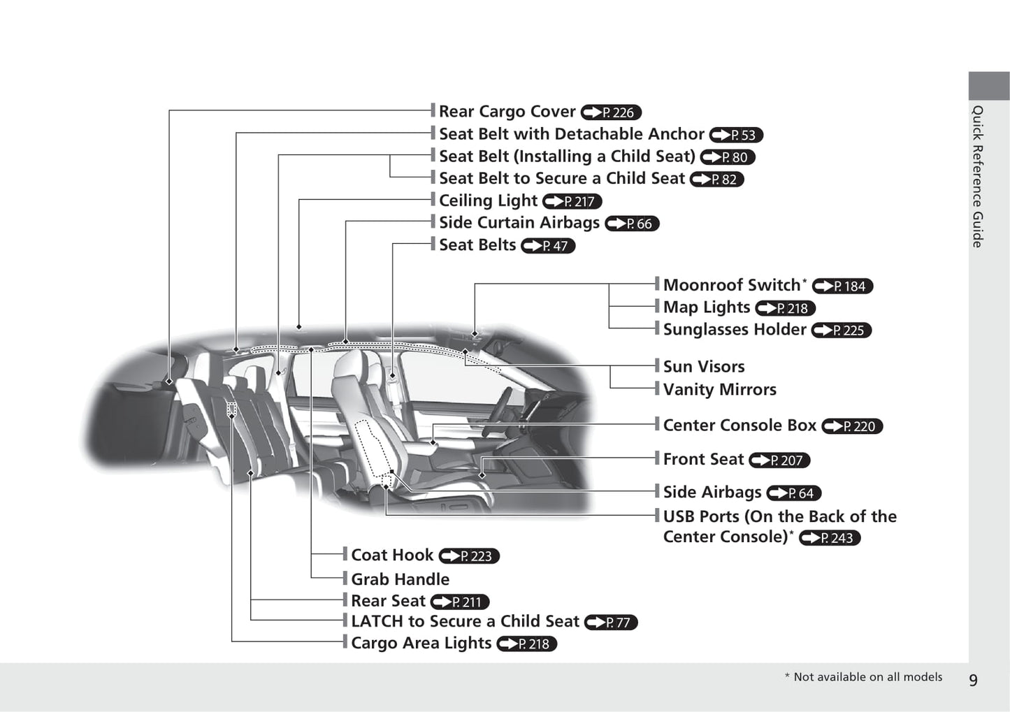 2021 Honda CR-V Hybrid Owner's Manual | English