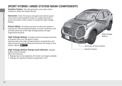 2021 Honda CR-V Hybrid Owner's Manual | English