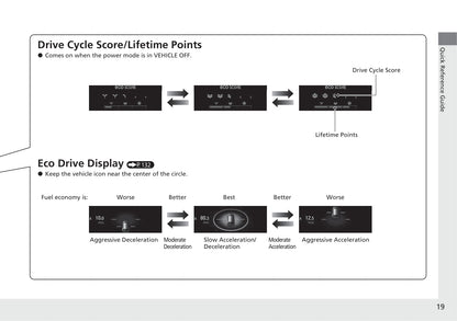 2021 Honda CR-V Hybrid Owner's Manual | English