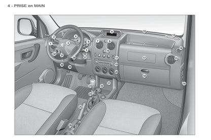 2011-2015 Peugeot Partner Origin Bedienungsanleitung | Französisch