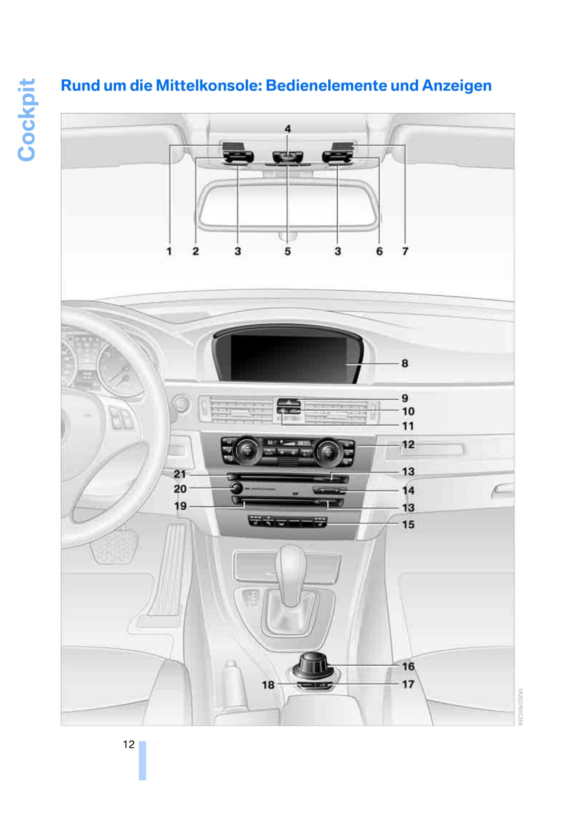 2005 BMW 3 Series Bedienungsanleitung | Deutsch