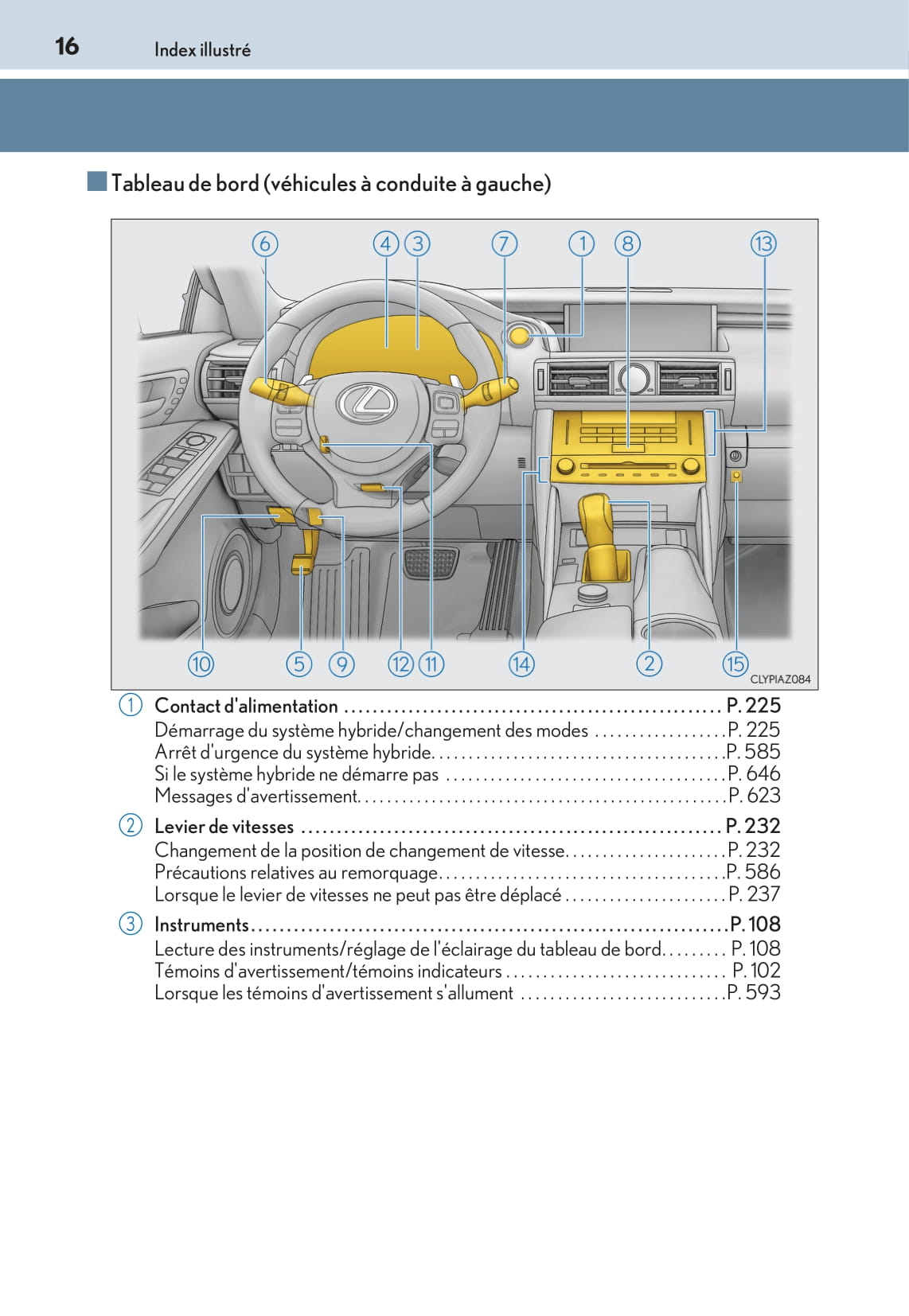 2016-2017 Lexus IS 300h Owner's Manual | French