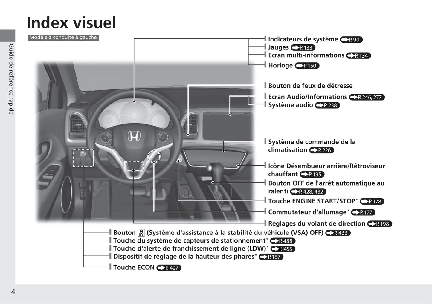 2018-2019 Honda HR-V Owner's Manual | French