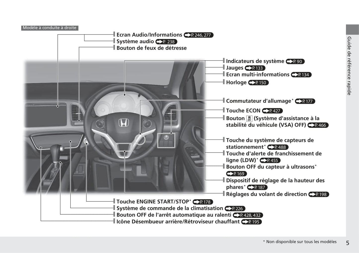 2018-2019 Honda HR-V Owner's Manual | French