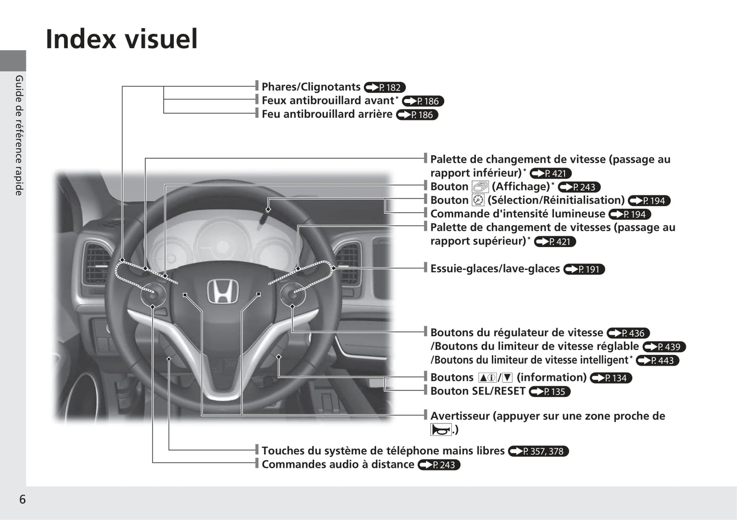 2018-2019 Honda HR-V Owner's Manual | French