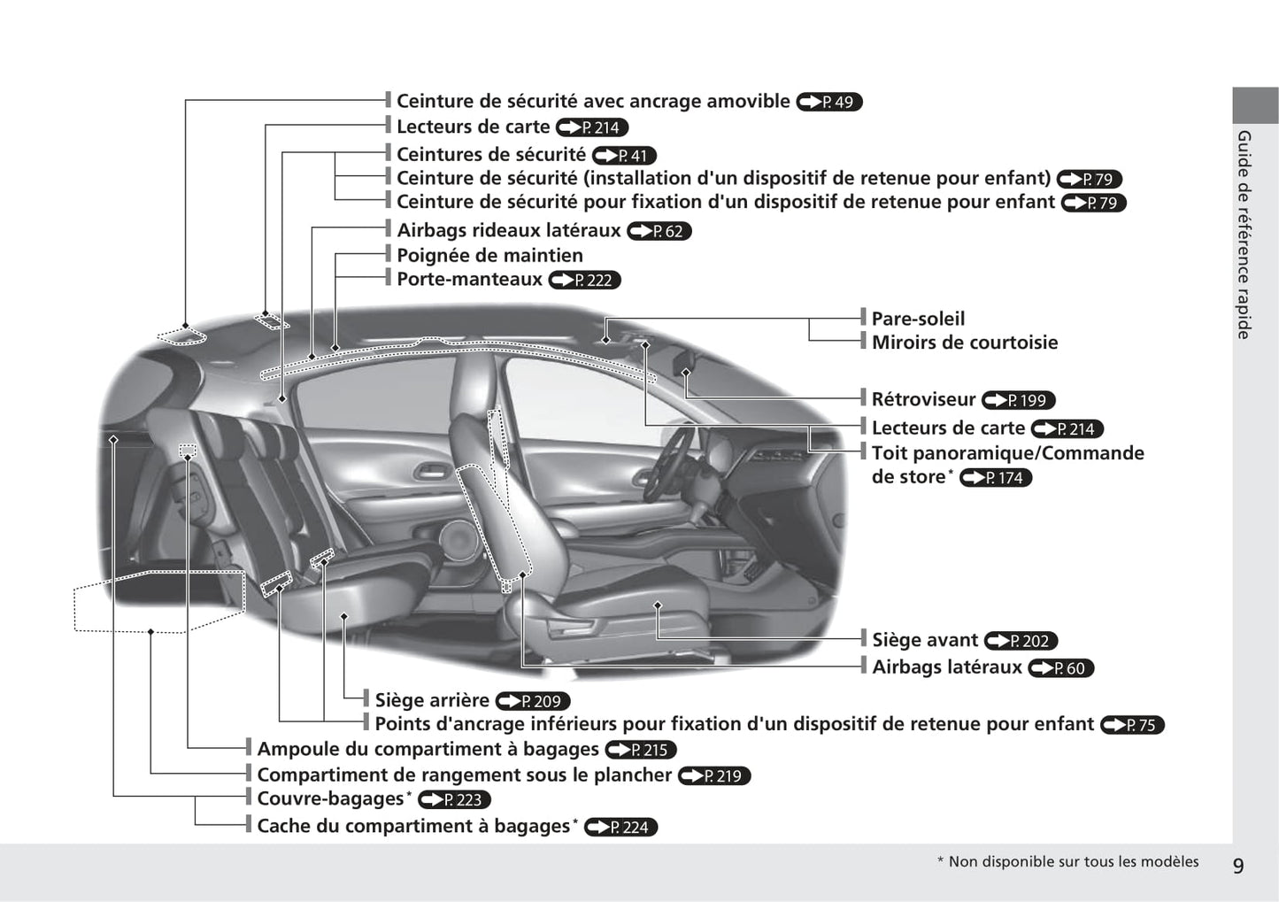 2018-2019 Honda HR-V Owner's Manual | French