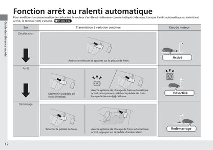 2018-2019 Honda HR-V Owner's Manual | French