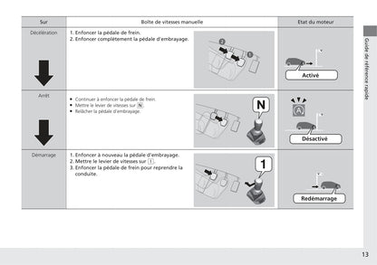 2018-2019 Honda HR-V Owner's Manual | French