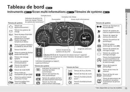 2018-2019 Honda HR-V Owner's Manual | French