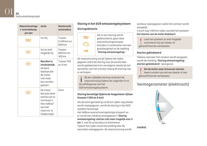 2020-2022 DS Automobiles DS 3 Crossback Owner's Manual | Dutch