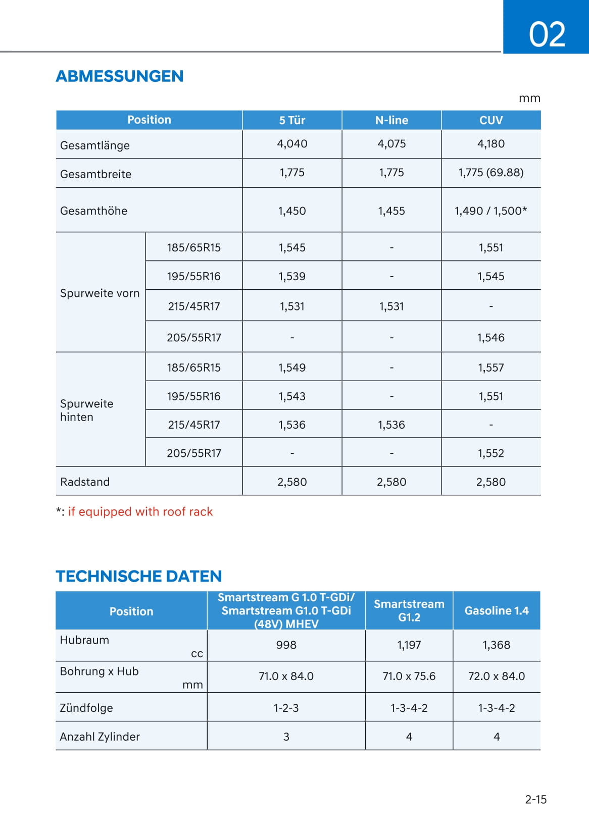 2021-2022 Hyundai i20/Bayon Bedienungsanleitung | Deutsch