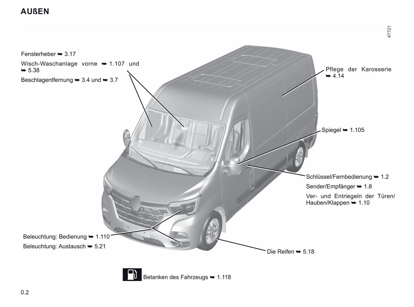 2019-2020 Renault Master Bedienungsanleitung | Deutsch