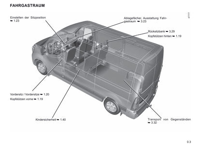 2019-2020 Renault Master Owner's Manual | German