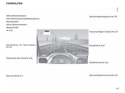 2019-2020 Renault Master Bedienungsanleitung | Deutsch