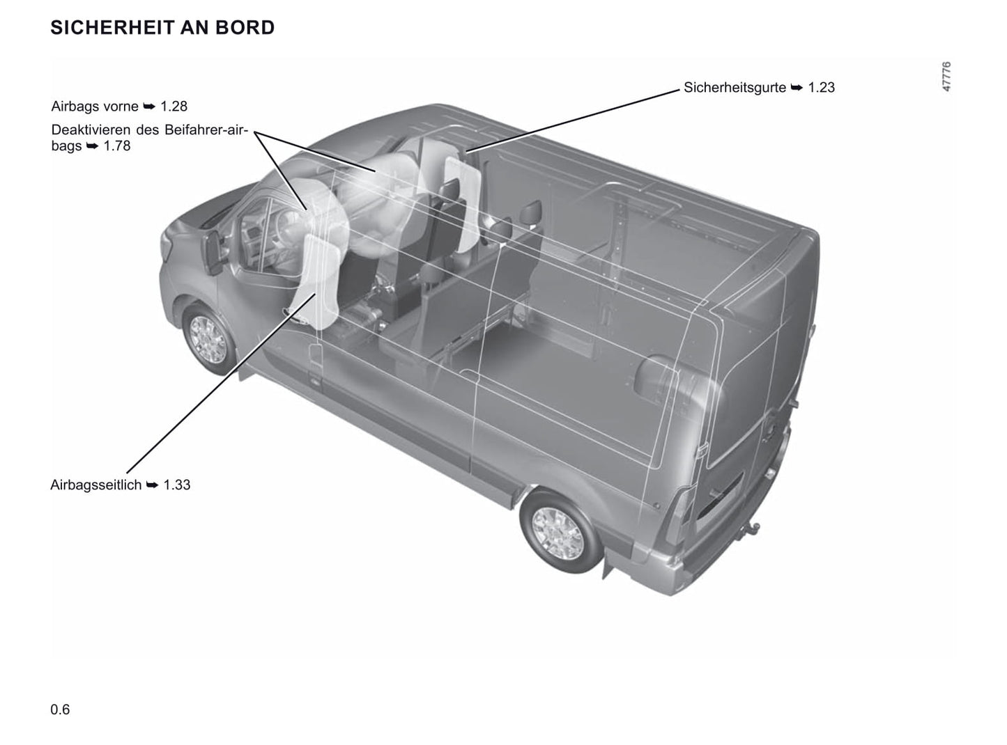 2019-2020 Renault Master Bedienungsanleitung | Deutsch