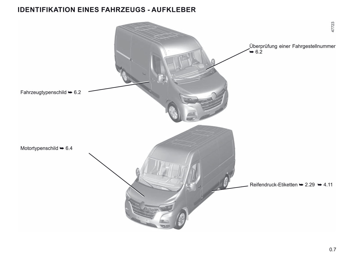 2019-2020 Renault Master Bedienungsanleitung | Deutsch