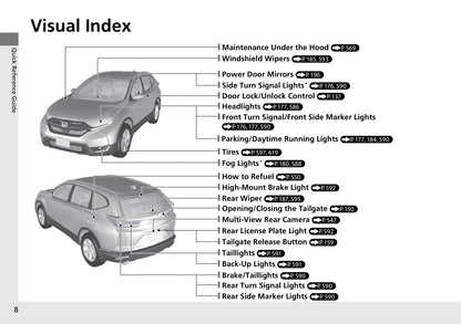 2018 Honda CR-V Owner's Manual | English