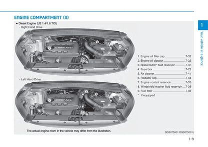 2016-2017 Hyundai Creta Bedienungsanleitung | Englisch