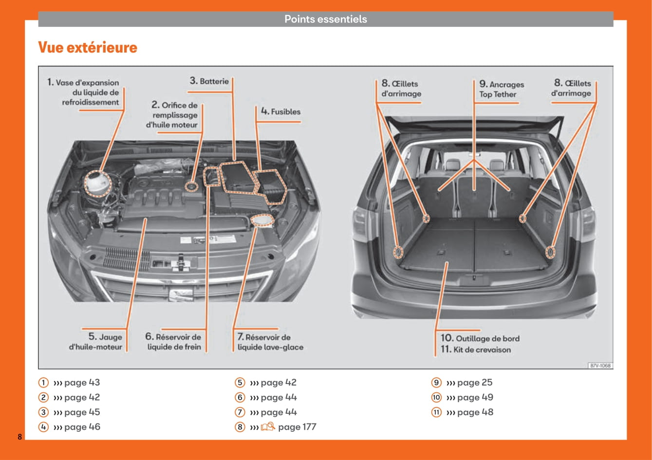 2015-2019 Seat Alhambra Bedienungsanleitung | Französisch