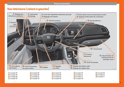 2015-2019 Seat Alhambra Bedienungsanleitung | Französisch