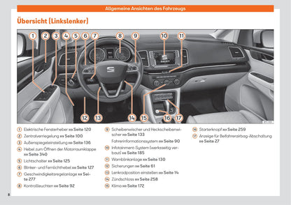 2015-2019 Seat Alhambra Bedienungsanleitung | Deutsch