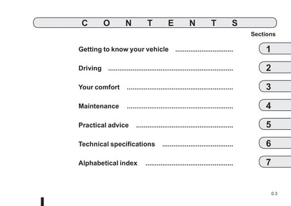 2015-2016 Renault Captur Owner's Manual | English