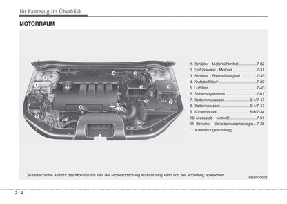 2010-2011 Kia Cee'd Bedienungsanleitung | Deutsch