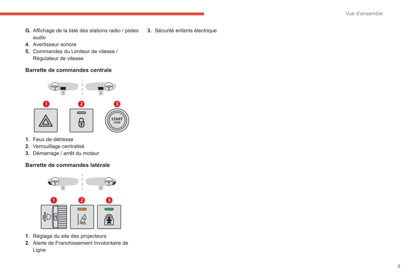 2020-2022 Citroën C3 Bedienungsanleitung | Französisch