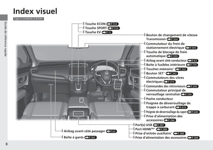 2018-2019 Honda CR-V Bedienungsanleitung | Französisch