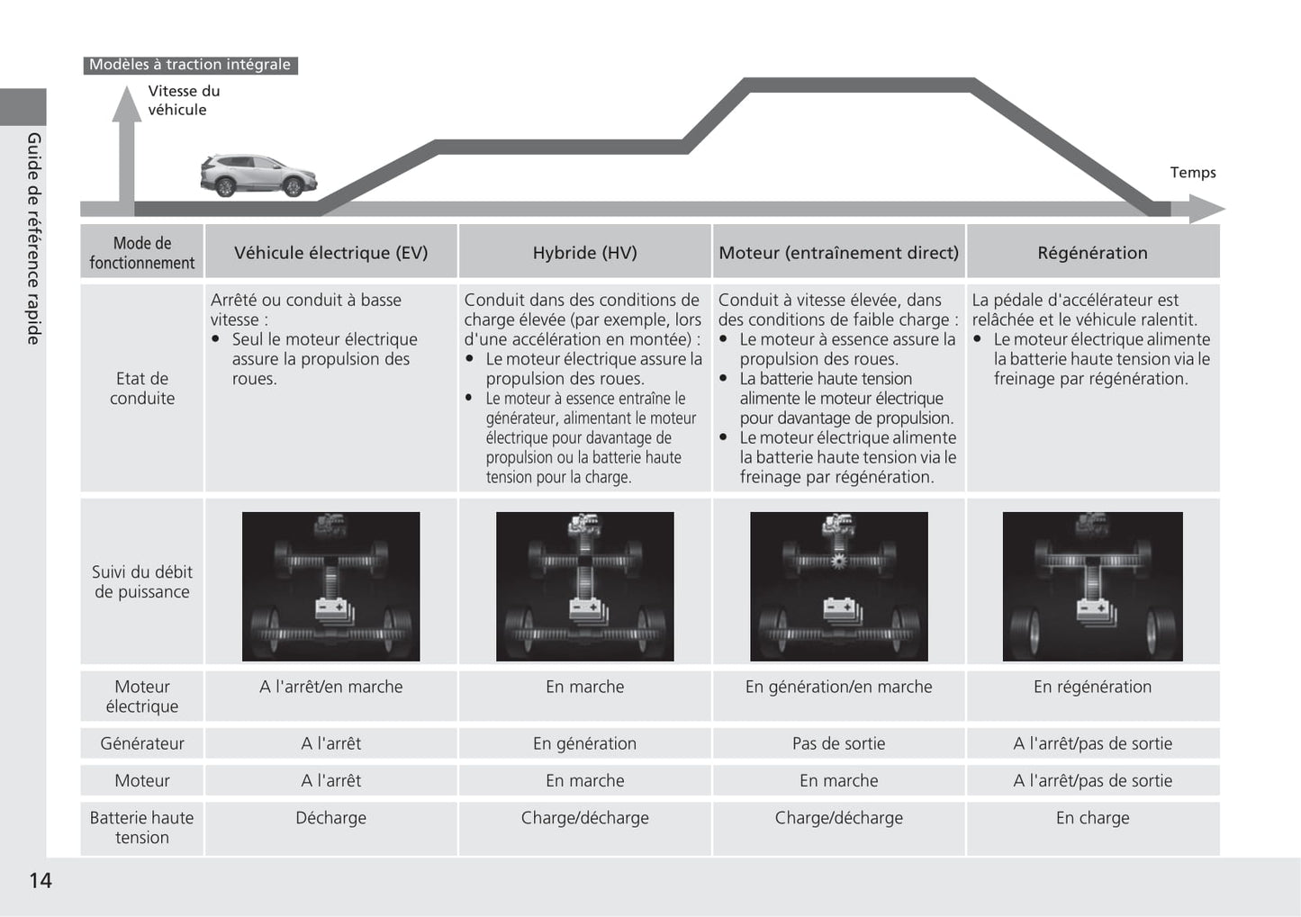 2018-2019 Honda CR-V Bedienungsanleitung | Französisch