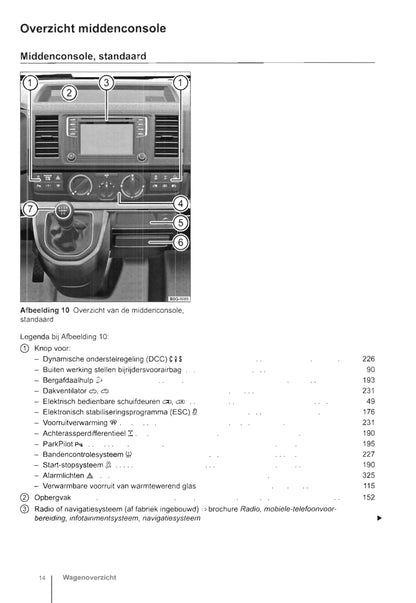 2009-2016 Volkswagen Caravelle/Transporter Bedienungsanleitung | Niederländisch