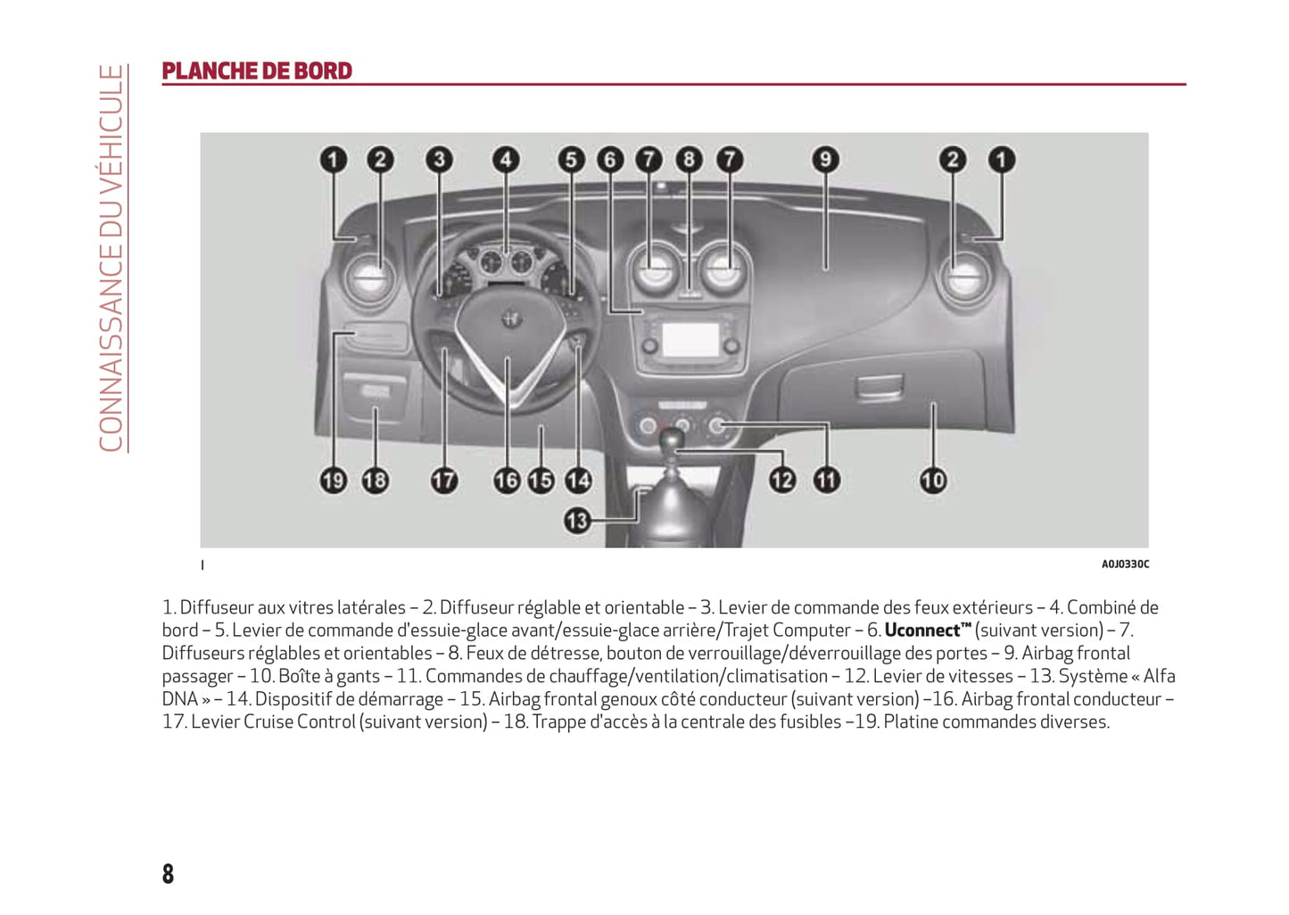 2013-2017 Alfa Romeo MiTo Bedienungsanleitung | Französisch