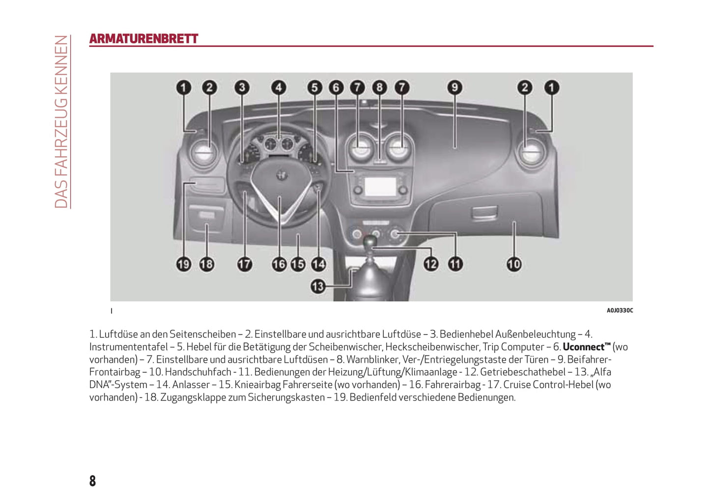 2016-2020 Alfa Romeo MiTo Bedienungsanleitung | Deutsch