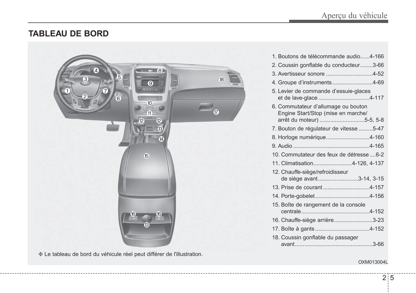 2014 Kia Sorento Bedienungsanleitung | Französisch