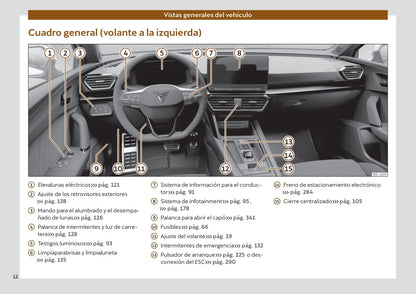 2021-2022 Cupra Leon Bedienungsanleitung | Spanisch