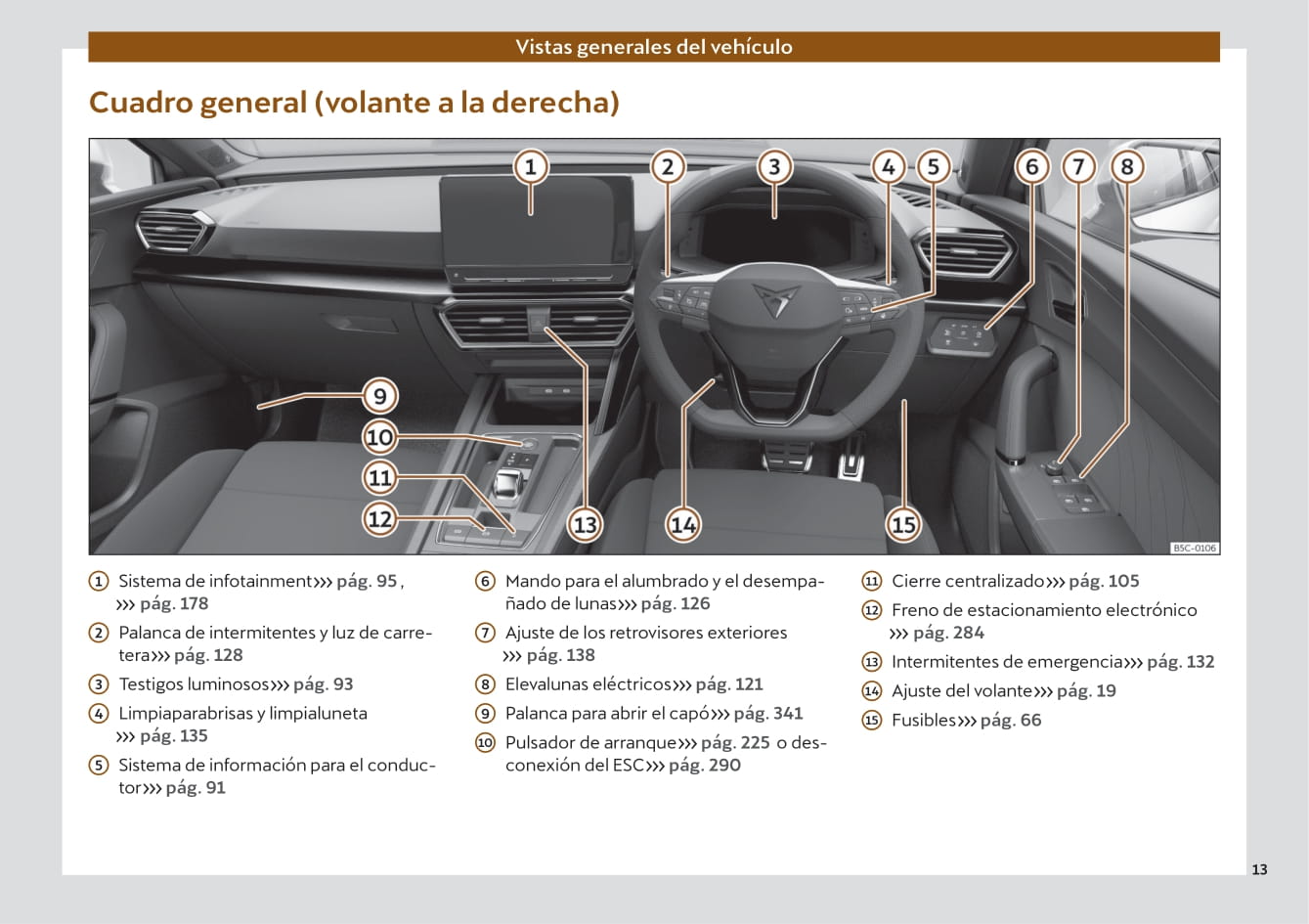 2021-2022 Cupra Leon Bedienungsanleitung | Spanisch