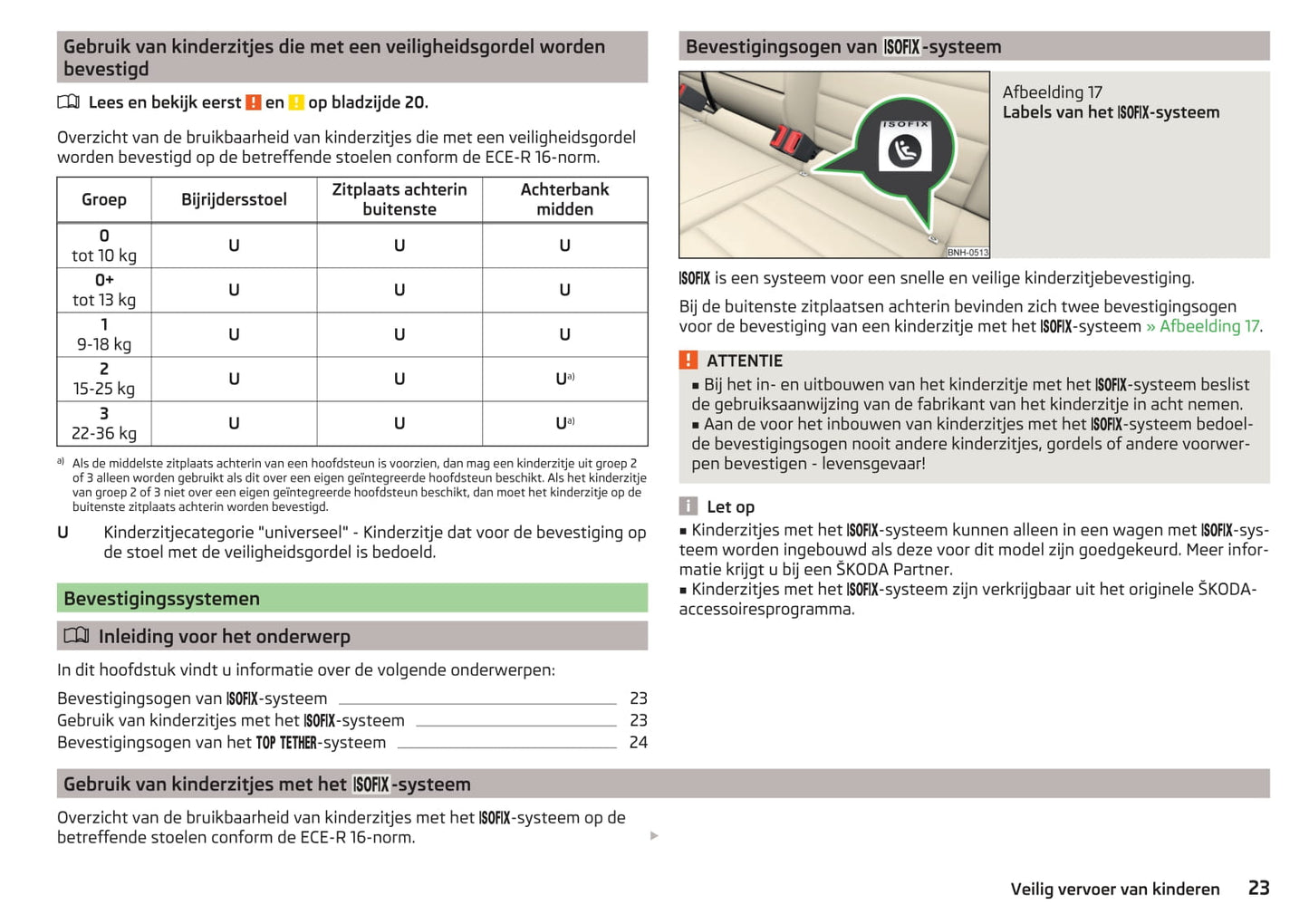 2015-2016 Skoda Rapid Spaceback Owner's Manual | Dutch