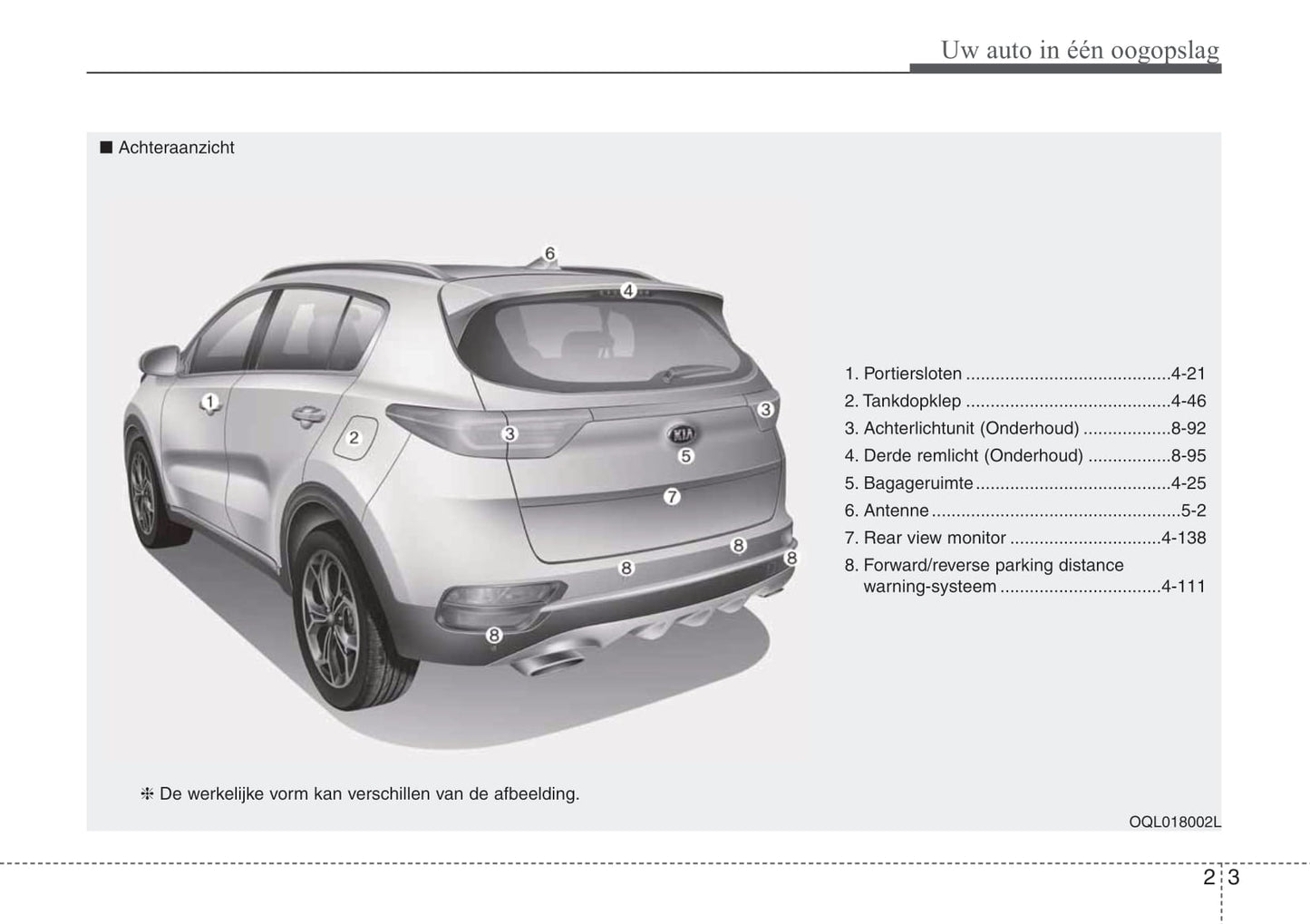 2019-2020 Kia Sportage Owner's Manual | Dutch