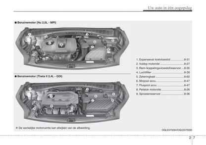 2019-2020 Kia Sportage Bedienungsanleitung | Niederländisch