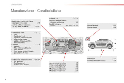 2016-2018 Citroën C4 Cactus Bedienungsanleitung | Italienisch