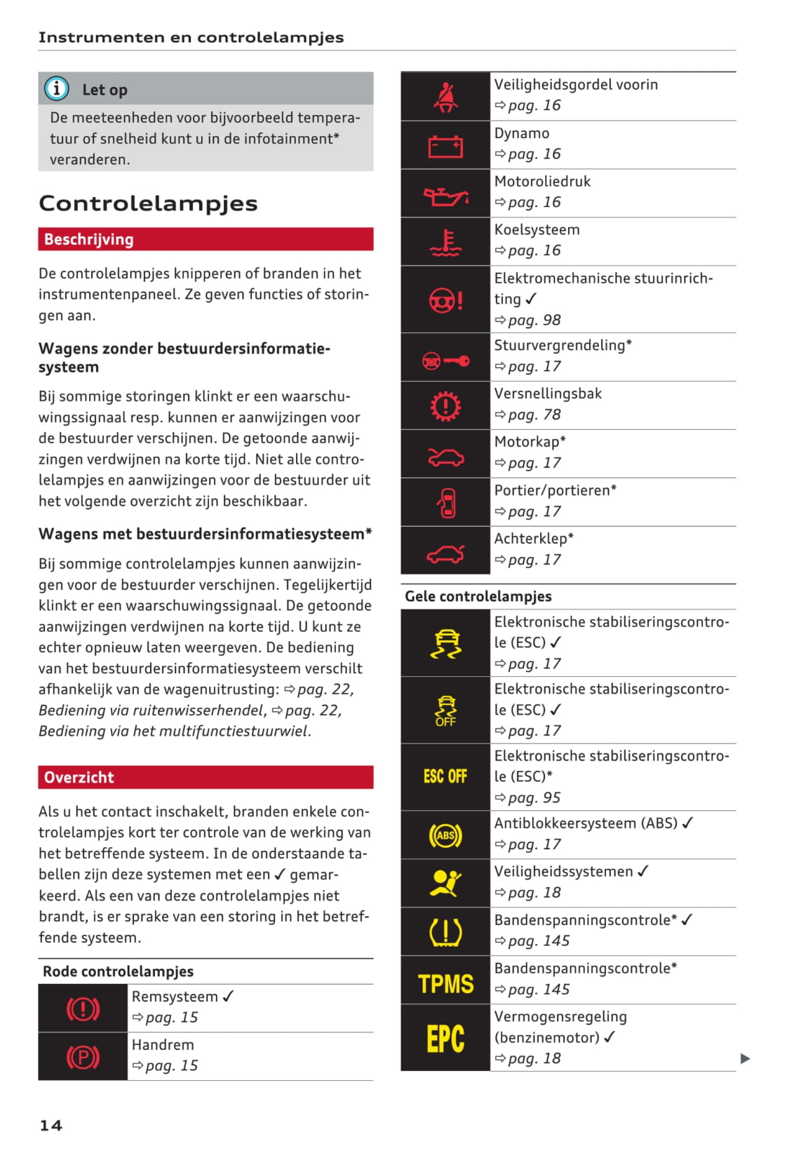 2015-2018 Audi A1 Bedienungsanleitung | Niederländisch