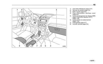 2013-2014 Subaru Forester Owner's Manual | French