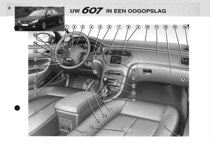 2000-2001 Peugeot 607 Bedienungsanleitung | Niederländisch