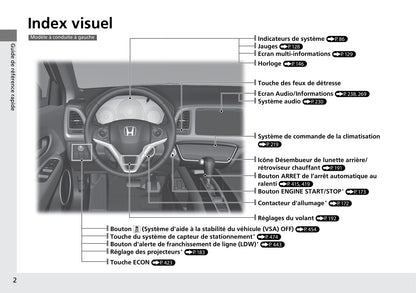 2015-2016 Honda HR-V Owner's Manual | French