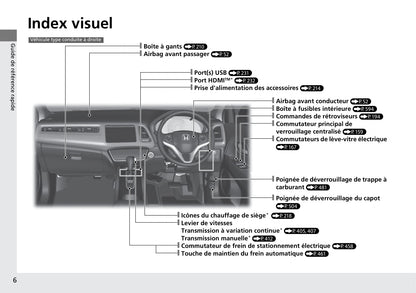 2015-2016 Honda HR-V Owner's Manual | French