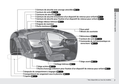 2015-2016 Honda HR-V Bedienungsanleitung | Französisch