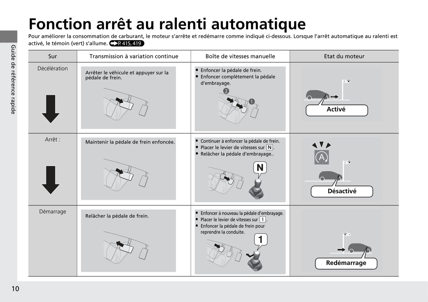 2015-2016 Honda HR-V Owner's Manual | French